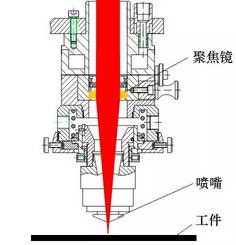 激光切割機(jī)自動(dòng)調(diào)焦