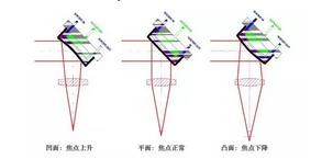 激光切割機(jī)-自動(dòng)尋邊